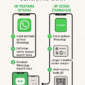 cara memasang WhatsApp di dua HP dengan nomor yang sama